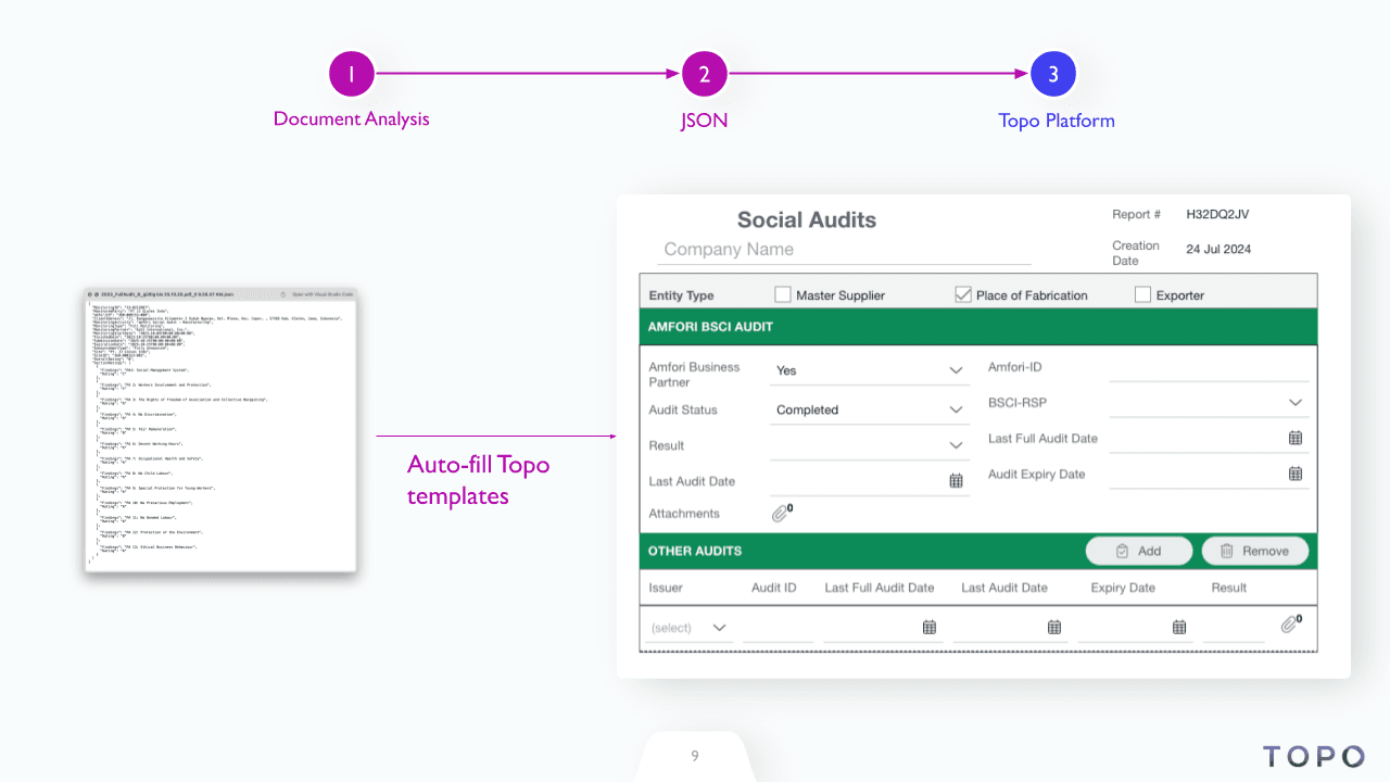 Optical Character Recognition